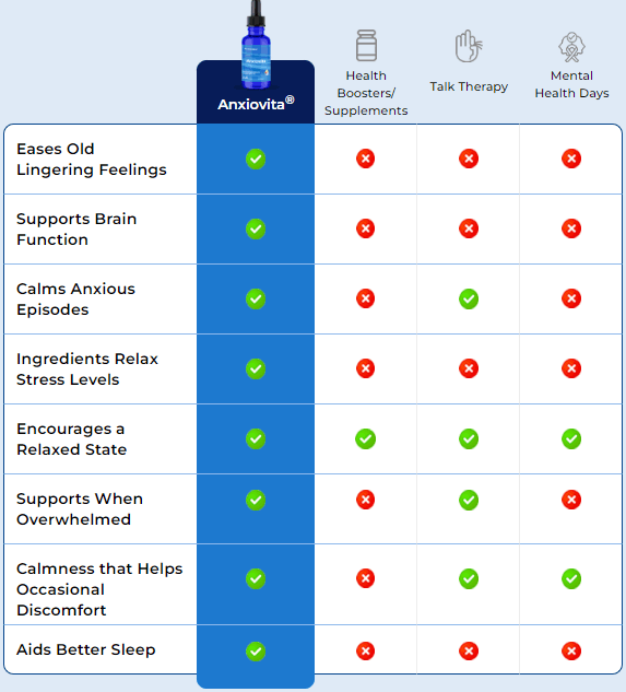 Anxiovita Advantage